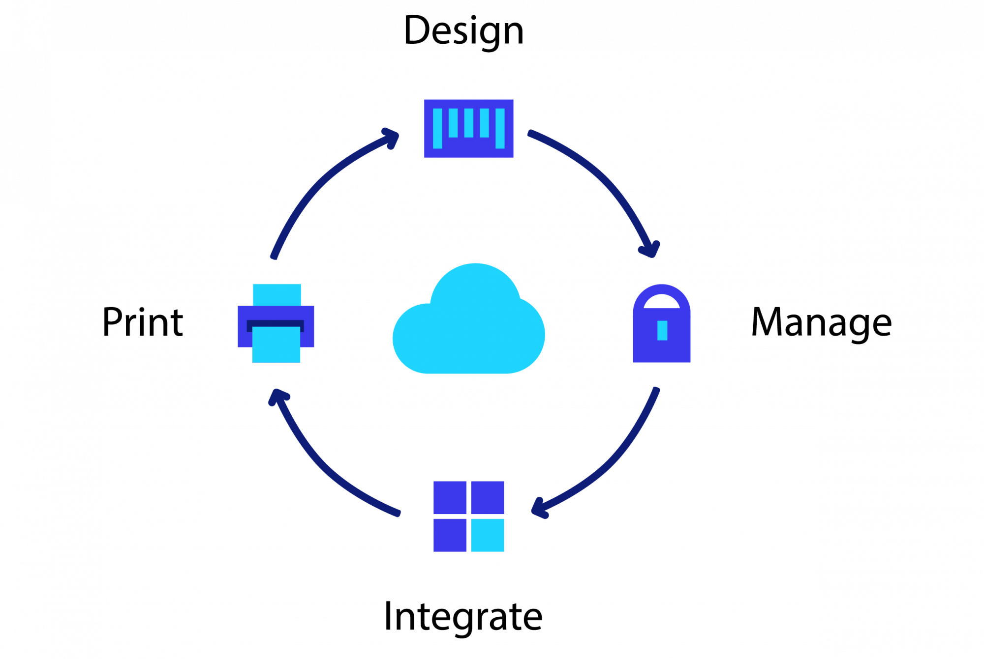 Loftware Labelling Solutions Dakota IS